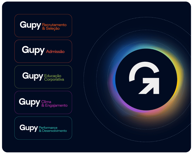 IMG - Ecossistema de soluções e líder de mercado