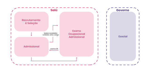 integração de sistema (1)