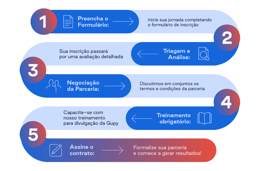 LP-Parceria-_-Trilha-Como-se-Tornar-Parceiro-v2